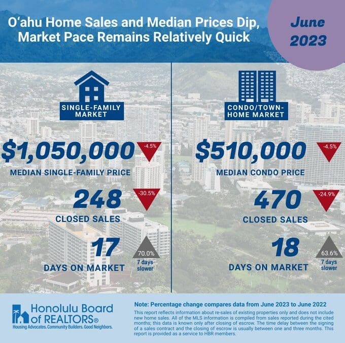 Oahu Local Real Estate Market Stats June 2023