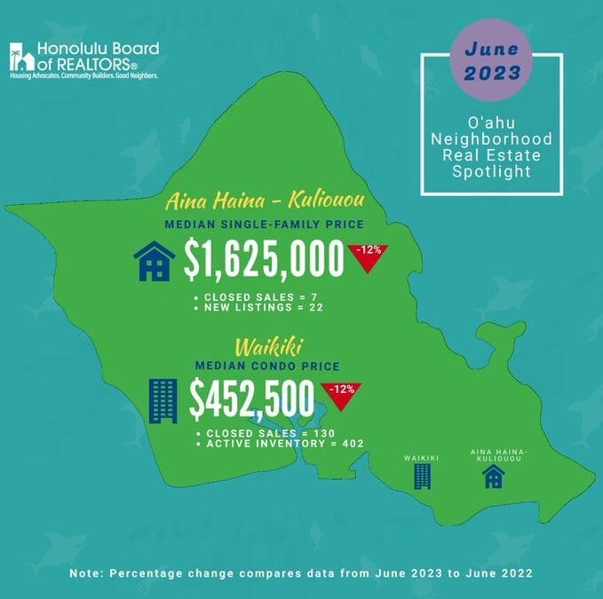 Oahu Local Real Estate Market Update June 2023